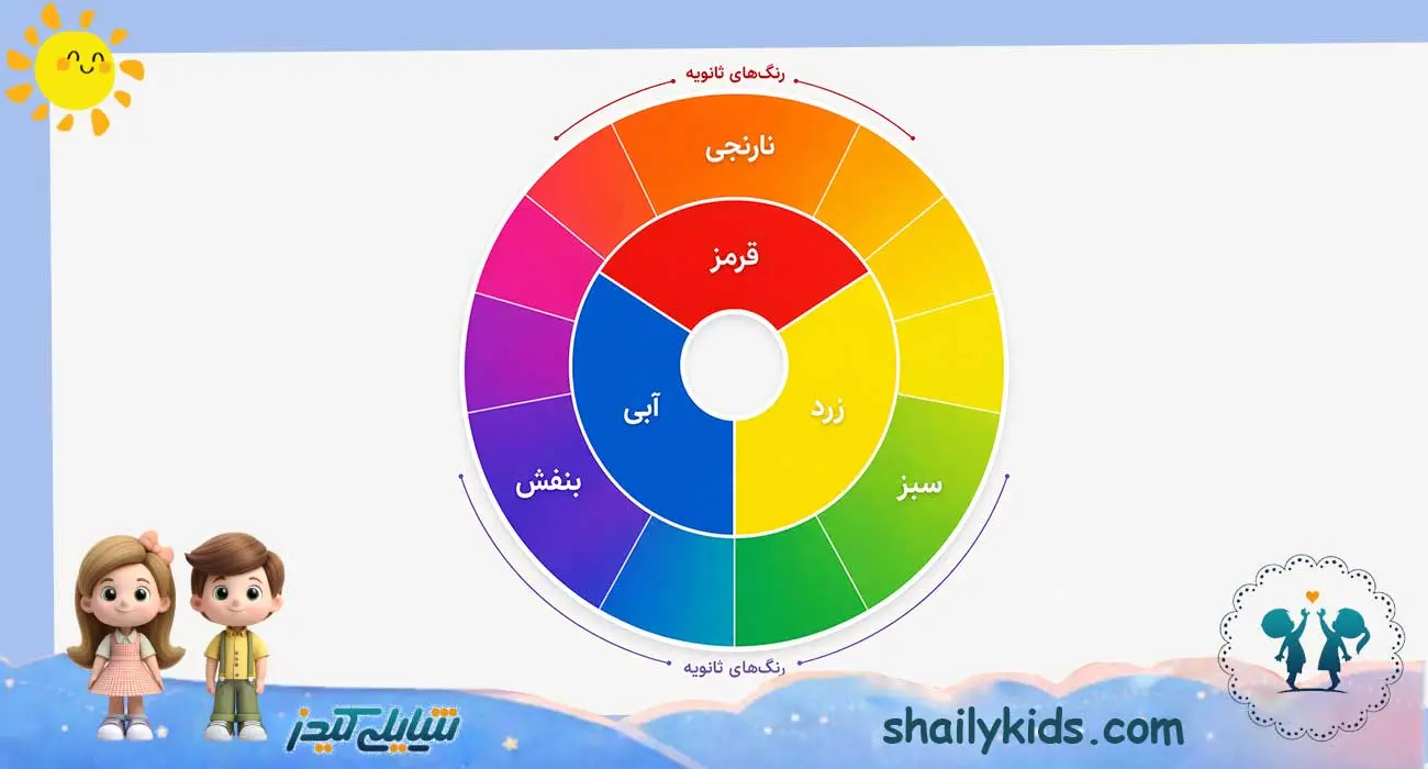 چرخه رنگ یا دایره رنگ